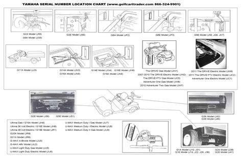 Melex Golf Cart Wiring Diagram Batteries