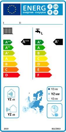 EU Energielabel für Heizungen