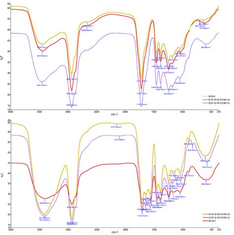 Espectros Ftir De Tres Muestras De ámbar Que Presentaban Una Capa De