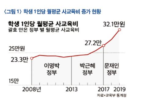 전문가진단 코로나 시대 심각한 교육 불평등 미래한국 Weekly