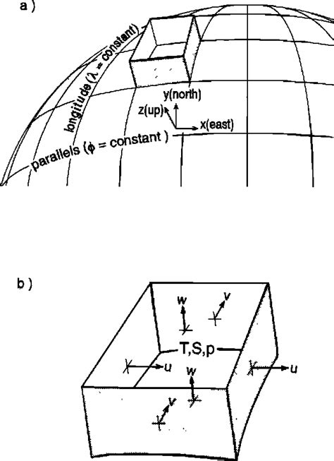 navier stokes equations semantic scholar