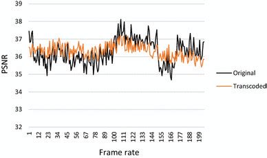 Video frame rate comparison | Download Scientific Diagram