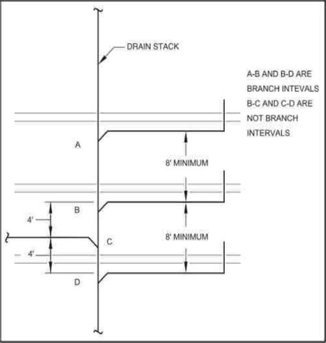 Chapter Definitions New Jersey Plumbing Code Upcodes