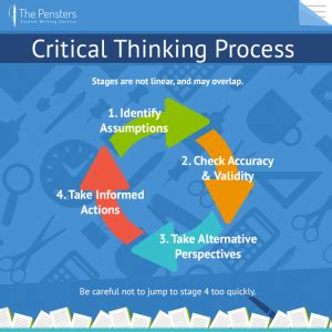 Improving Your Critical Thinking Writing Blog Thepensters