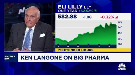 ken langone net worth 2020