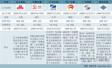 2021年中国广播电视行业发展现状及头部企业对比分析 图 营业东方明珠总收入