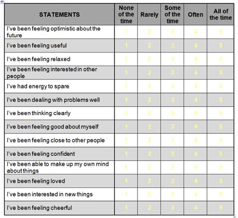 Learning Hub Assessments Of Mental Health And Wellbeing