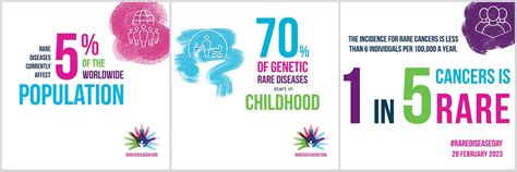 Four Ways We Support Rare Disease Research Lifearc