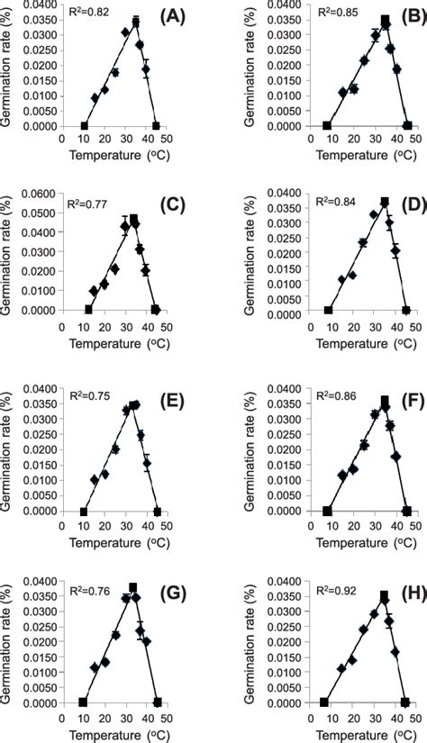 Figure 1 From Effect Of Plant Density And Seed Position On Mother Plant