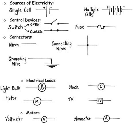 Electrical Current Symbol