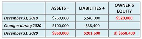 Expanded Accounting Equation Worksheet