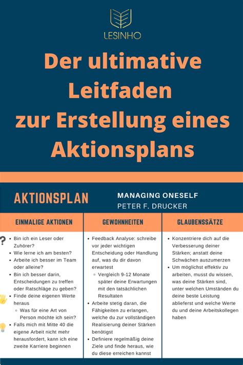 Der Ultimative Leitfaden Zur Erstellung Von Einem Aktionsplan Artofit