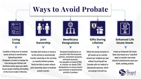 How To Avoid Probate In Boca Raton Florida