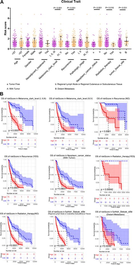 Frontiers M6a Related Lncrnas Are Potential Biomarkers For The