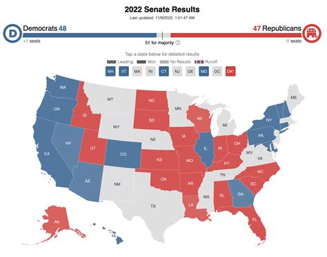 2022 Election Results | CT News Junkie