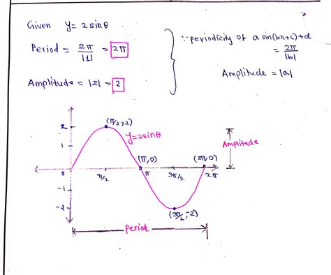 [solved] Using Radians Find The Amplitude And Period Of Each Function Then Course Hero