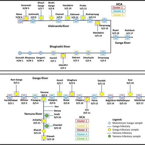Map showing the Ganga River and its tributaries, and all sample ...