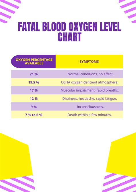 FREE Blood Oxygen Level Chart Templates Examples Edit Online