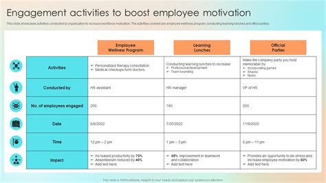 Engagement Activities To Boost Employee Motivation Infographics PDF