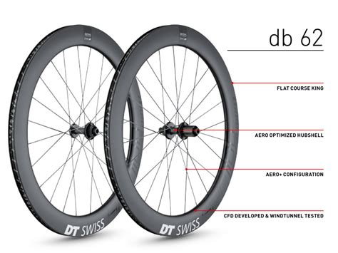 Dt Swiss Pushes Deeper Redefining Aero In Three Arc Carbon