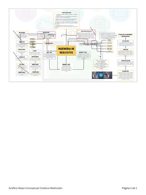 Grafico Mapa Conceptual Creativo Multicolor Pdf