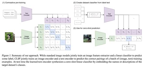 Text To Image Diffusion Text Conditioning Guidance Latent Space