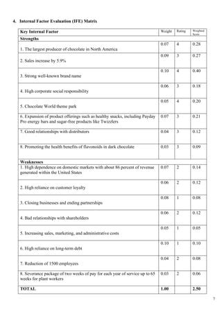 Hershey Case Study Strategic Management Pdf