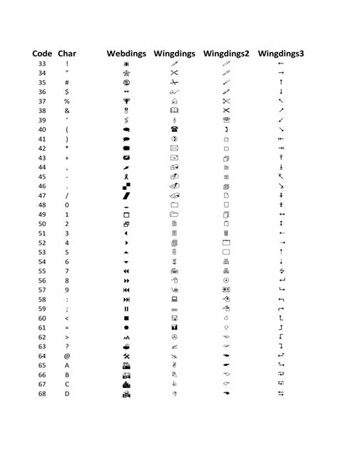 Printable Wingdings Chart