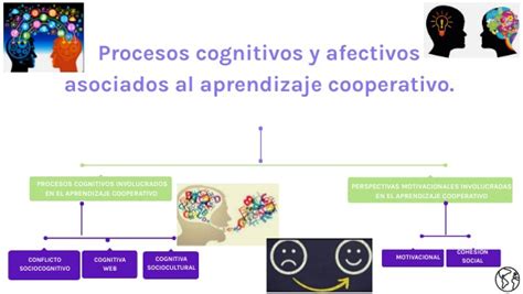 Procesos Cognitivos Y Afectivos Asociados Al Aprendizaje Cooperativo