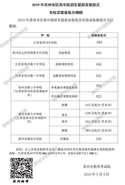 ★2024苏州中考录取分数线 苏州中考录取查询 苏州中考录取时间 无忧考网