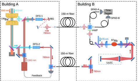 Infrastructure for hybrid two-photon interference