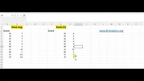 Calculate Ranks In Excel Using RANK AVG RANK EQ Function YouTube