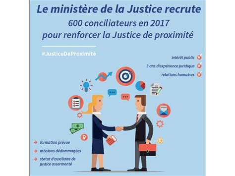 Conciliateurs Le Ministère De La Justice Poursuit Le Recrutement