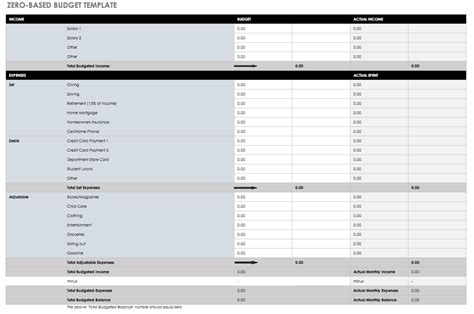 Sample Project Budget Spreadsheet Excel Google Spreadshee Sample ...