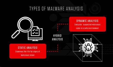 Malware Analysis Steps And Examples Crowdstrike