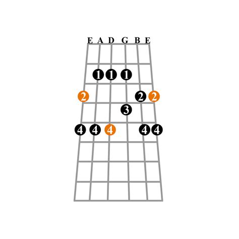 Esse é um dos shapes formatos da escala pentatônica Por que recebe