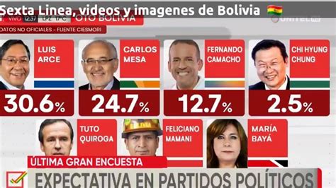 Elecciones Presidencial En Bolivia 2020 Quien Ganara Youtube