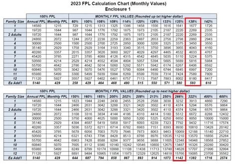 Medi Cal Income Limits California