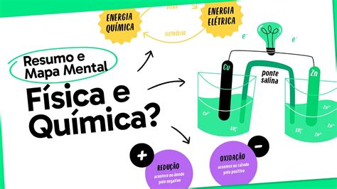 ELETROQUÍMICA QUER QUE DESENHE MAPA MENTAL YouTube