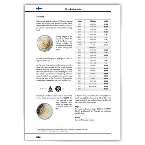 2 Euro Coin Catalogue 2023 English Online Leuchtturm