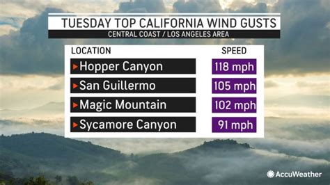 Incredible images of a hurricane-like storm that walloped California ...