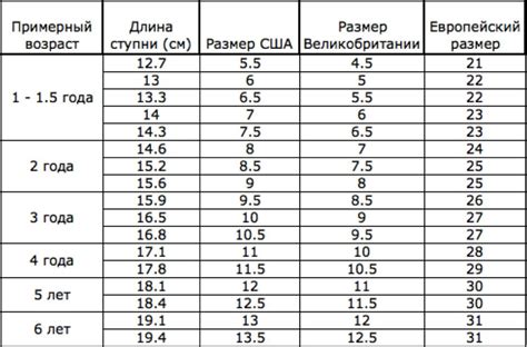 Таблица размеров детской обуви