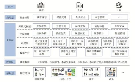 gis spicy hot pot GIS开发架构 面向智慧城市的GIS框架 md at master lovebetterworld gis spicy hot pot GitHub