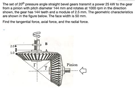 Solved The Set Of 20 Pressure Angle Straight Bevel Gears Chegg