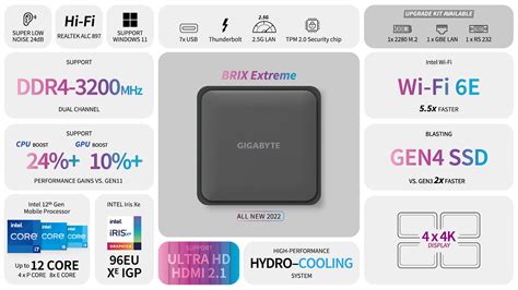 Gigabyte BRIX Extreme The Most Powerful Multitasking Mini PC