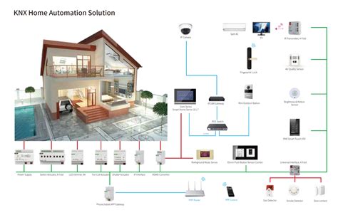 KNX Building Automation Solutions