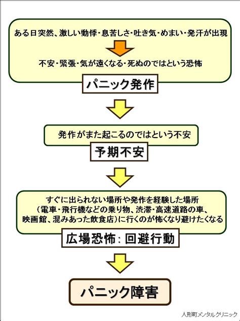 パニック障害（パニック症）人形町メンタルクリニック 中央区・日本橋 心療内科・精神科