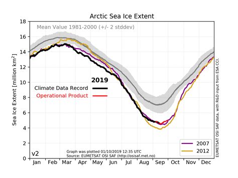 Arctic Sea Ice Minimum How Did It Fare This Year Eumetsat