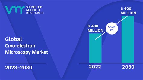 Cryo Electron Microscopy Market Size Share Trends Forecast