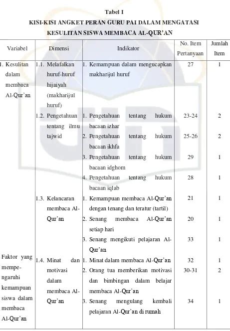 Peran Guru Pai Dalam Mengatasi Kesulitan Membaca Al Qur An Siswa Di Smp